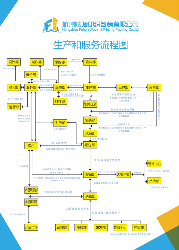 尊龙凯时·(中国区)人生就是搏!_项目8371