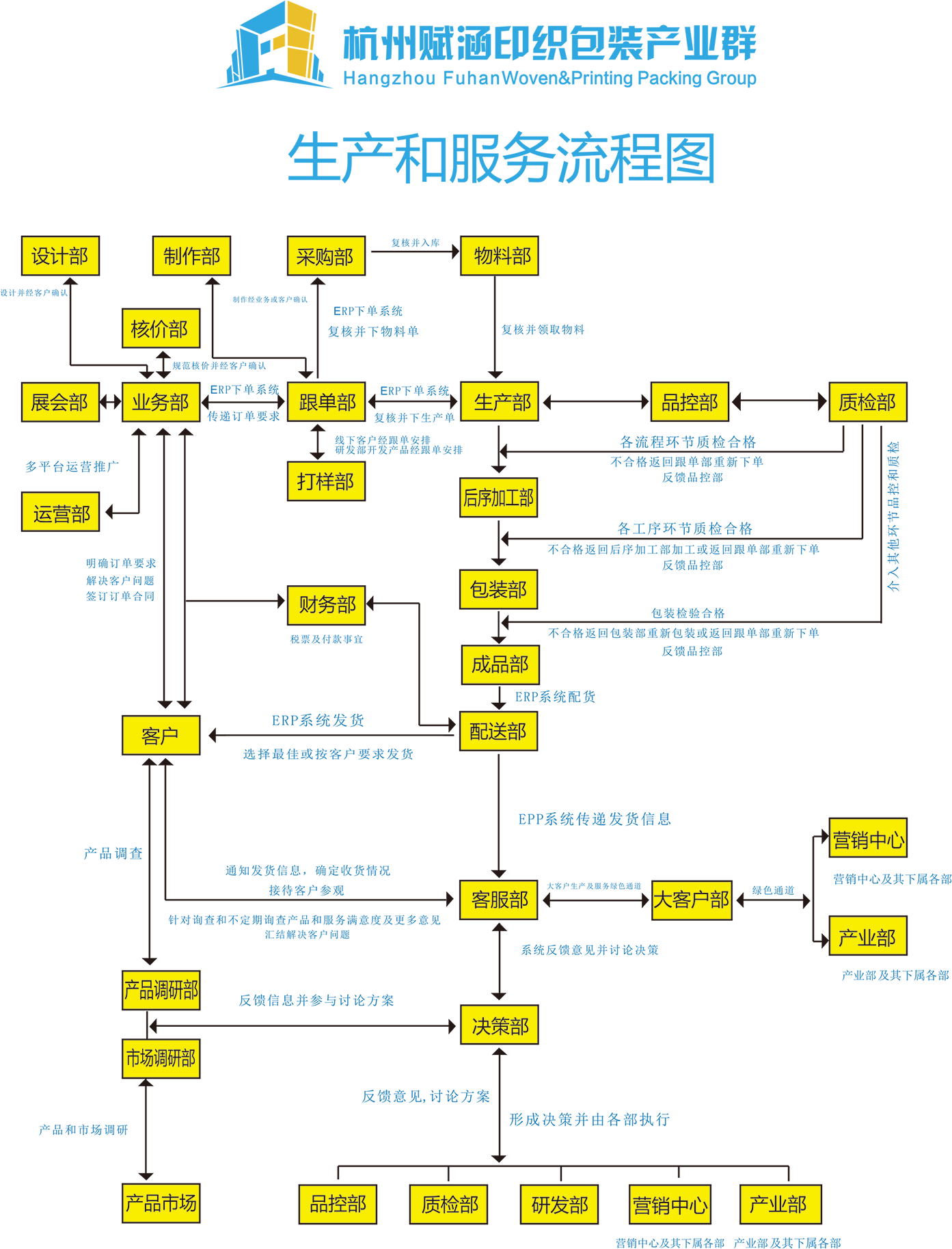 尊龙凯时·(中国区)人生就是搏!_公司745